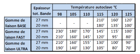 gomme de liaison rechapage